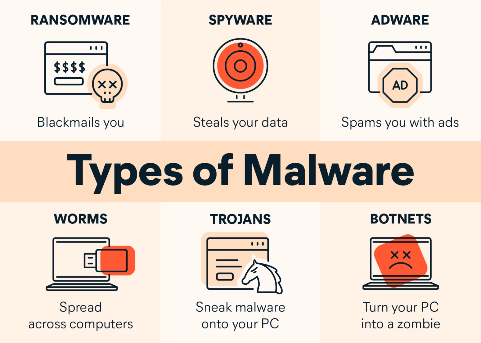 Hvad er Malware?